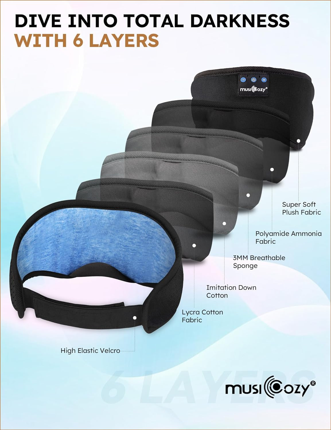 Sleep Headphones Bluetooth 5.4 Sleep Eye Mask with HD Speakers | Soft Cotton Fabric, Flat Design, 14 Hours Playtime, Washable Headband Style for Side Sleepers, Travel Meditation Relaxation